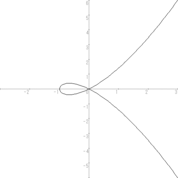 graph1-1.GIF
