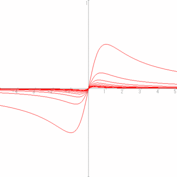 graph_f_n(x).GIF