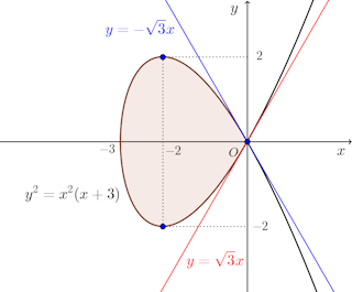 y^2=x^2(x+3)-graph-04.png